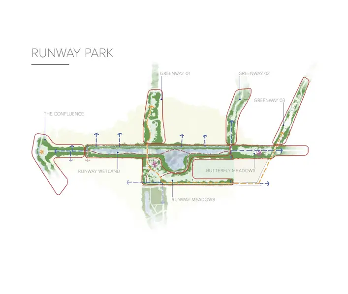 Runway Park Concept map