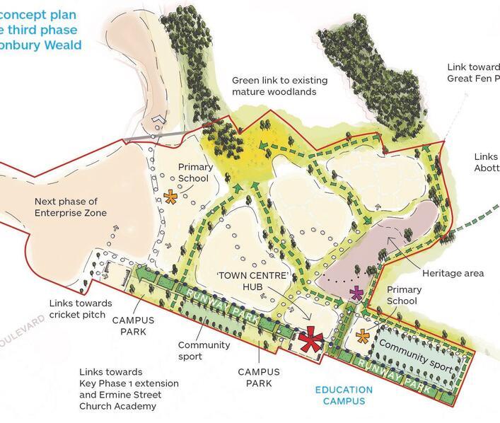 Help shape plans for the next phase of Alconbury Weald